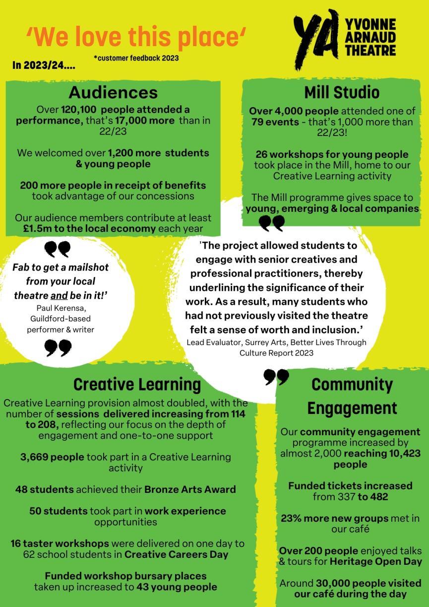 Impact Assessment Document page 1